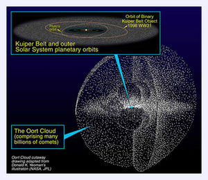 Click to enlarge Oort Cloud