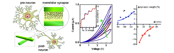 memristor