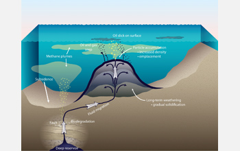 Click to enlarge Asphalt Volcano_2
