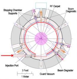 reverse-cyclotron