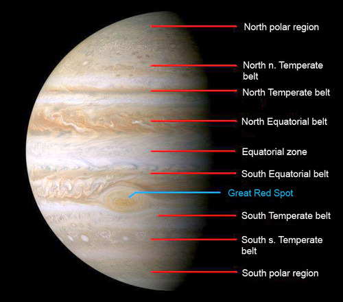 Jupiters Belts