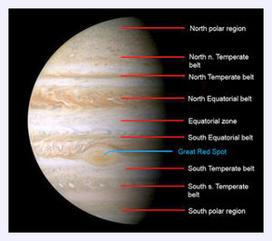 Jupiters Belts