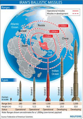 globe, missile ranges