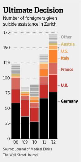 Click to enlarge suicide tourists