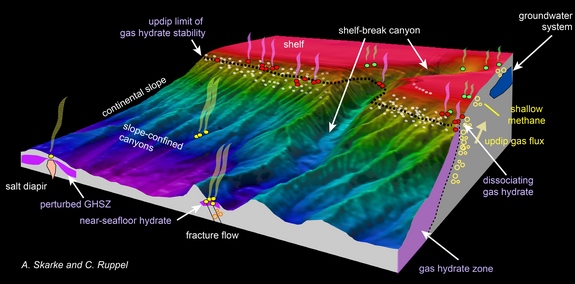 Atlantic margin