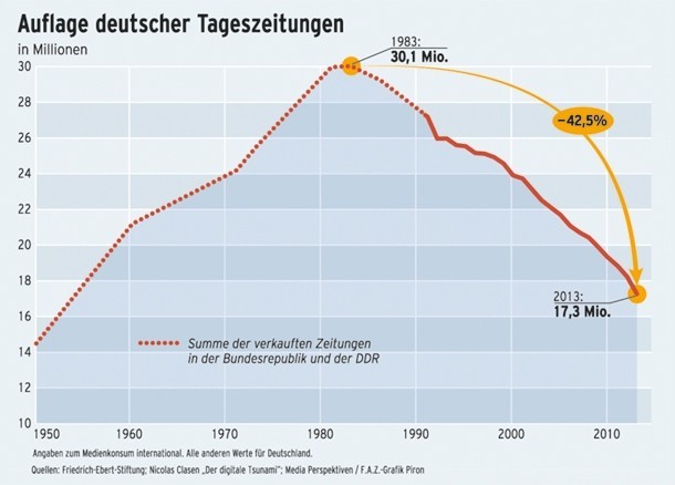 germany newspapers