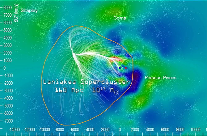 Click to enlarge Laniakea Supercluster