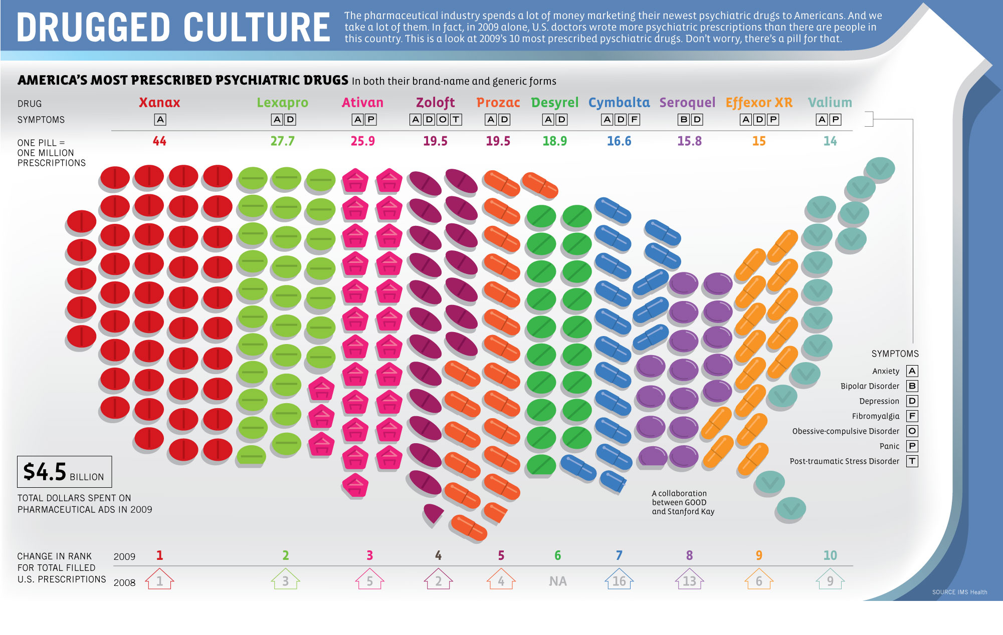 Pharmaceutical addiction culture