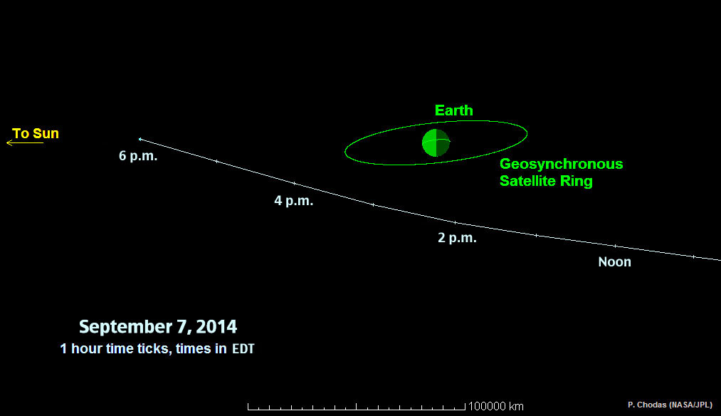 Asteroid 2014 RC