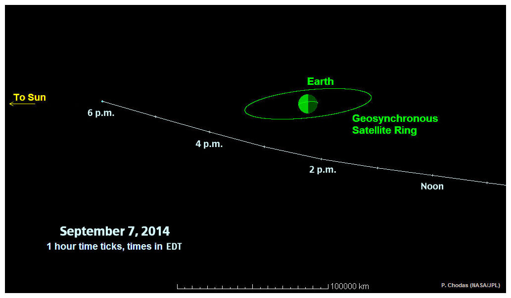 Sunday's close flyby of asteroid 2014 RC — Science & Technology —
