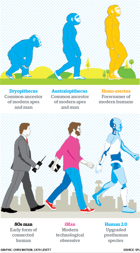 Click to enlarge Ascent of man