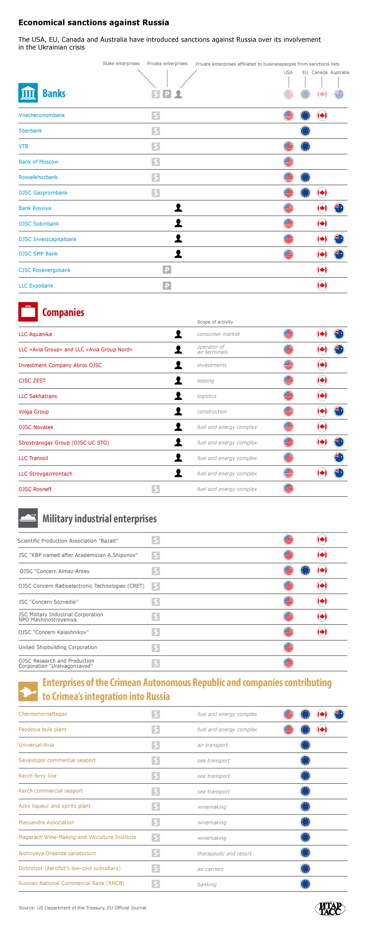 Click to enlarge EU russian sanctions2