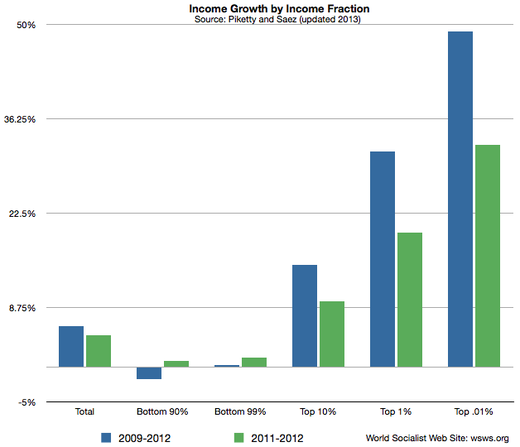 income inequality 2013 usa