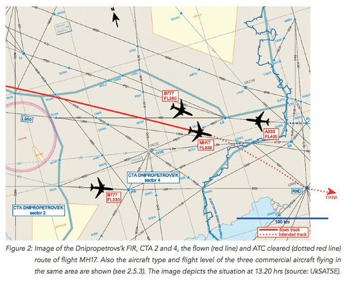 mh17 radar