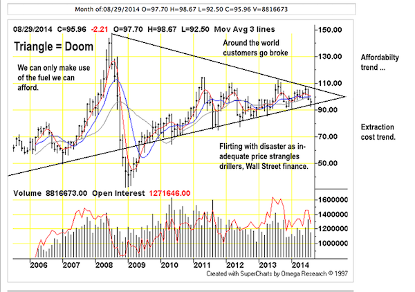 triangle of doom