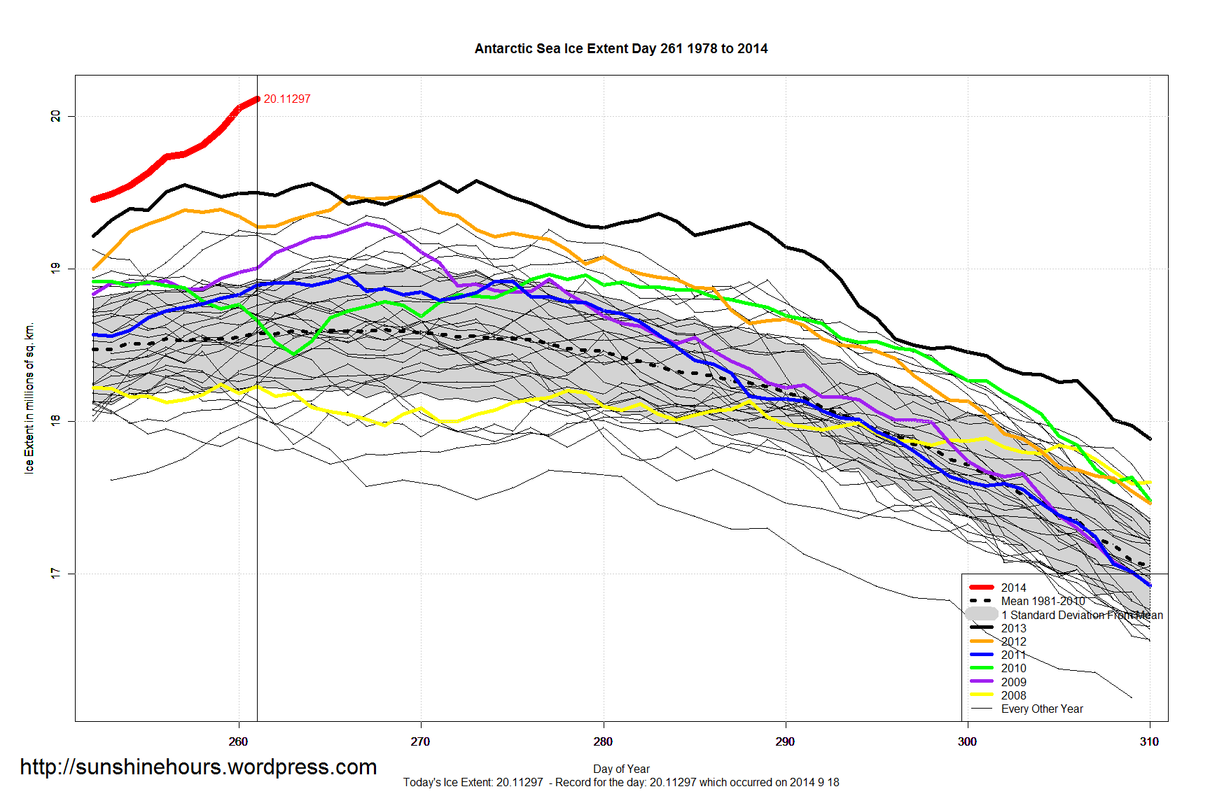 Antarctic sea ice expansion