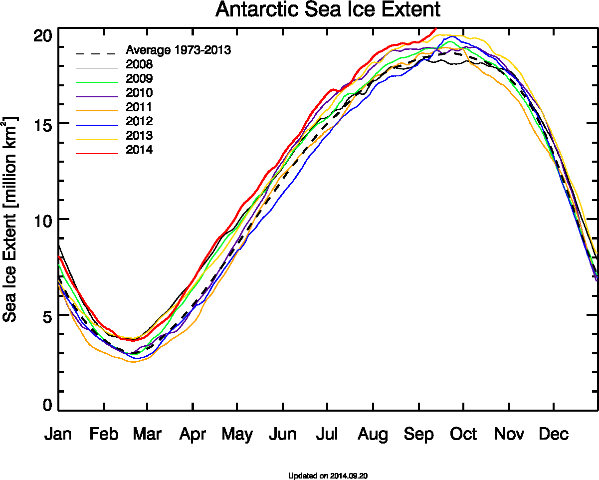 Antarctic sea ice expansion