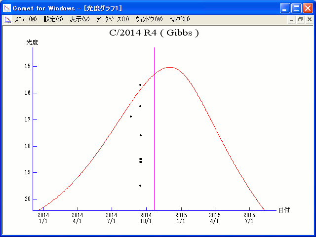 Click to enlarge C/2014 R4 (Gibbs)