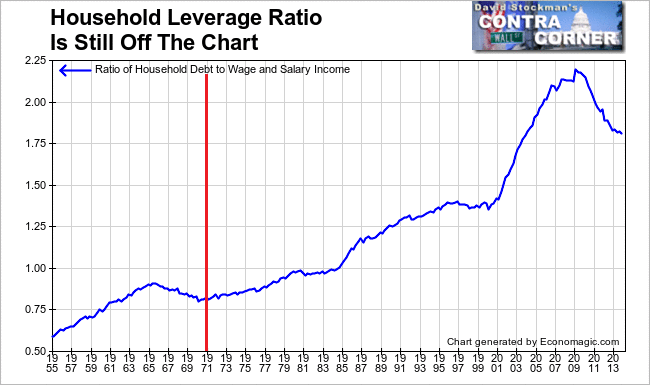 household leverage