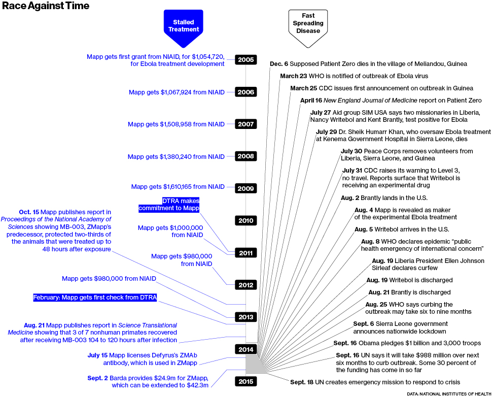 Click to enlarge ebola zmapp