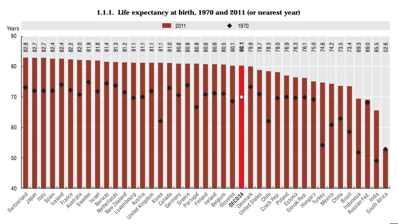 Click to enlarge birth life expectancy america