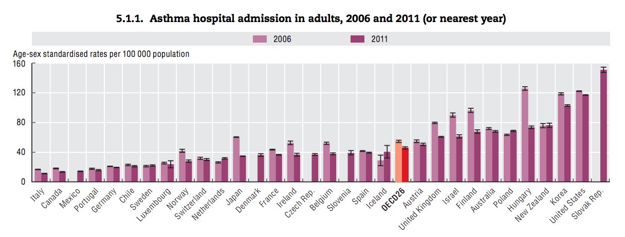 asthma hospital admissions