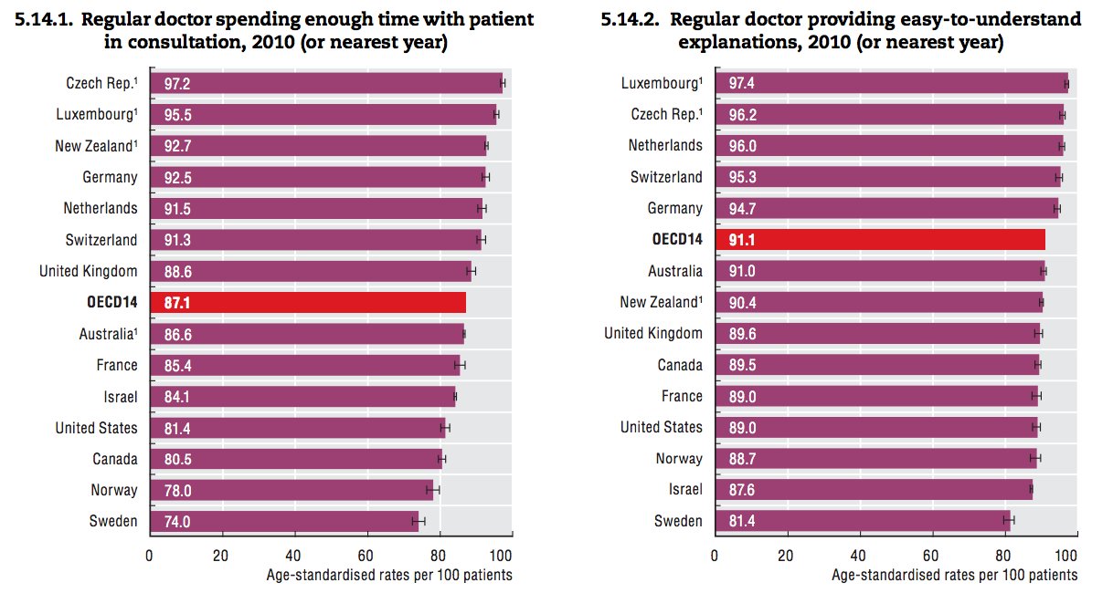time doctors spend patients