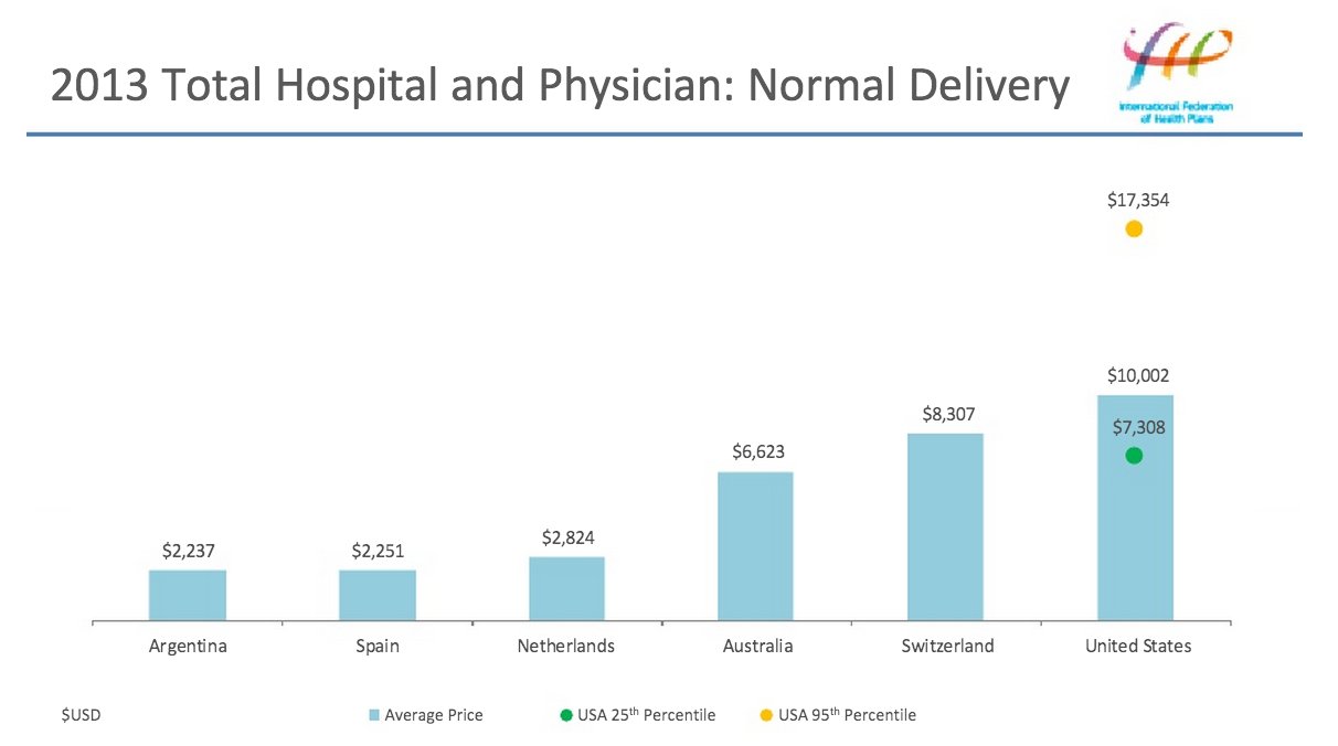 baby delivery costs