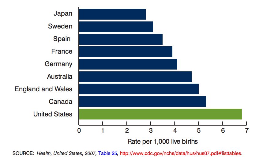 infant mortality