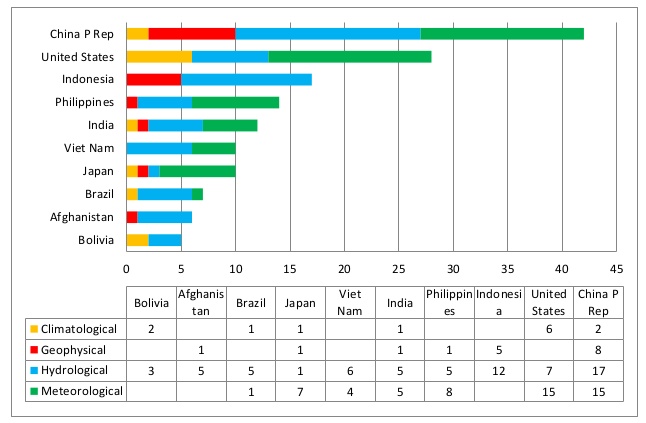 Click to enlarge 2013 earth changes