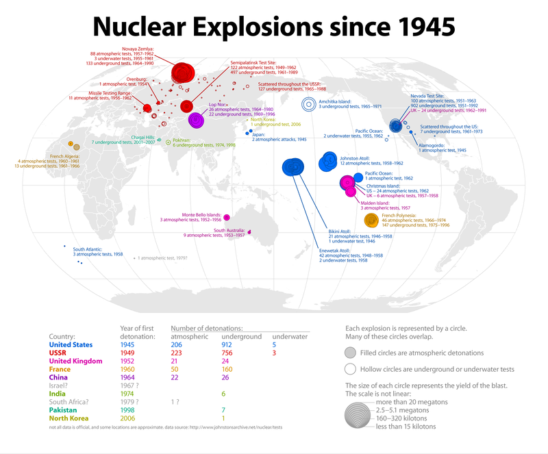 Click to enlarge Nuclear Explosions since 1945