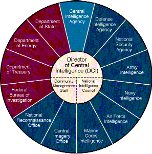 intel org chart