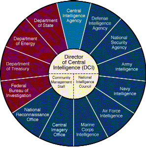 Click to enlarge intel org chart