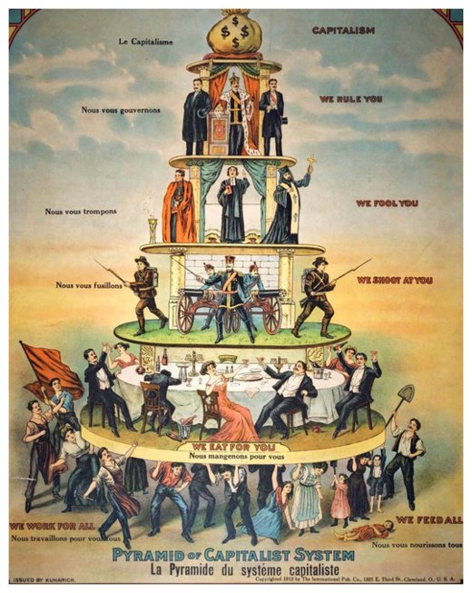 Pyramid of Capitalism