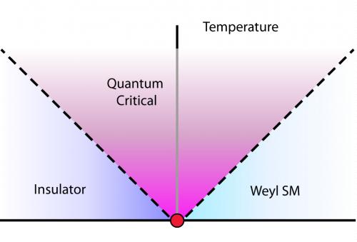 theoreticale