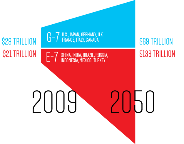 Click to enlarge GDPs OF G-7 AND E-7 COUNTRIES