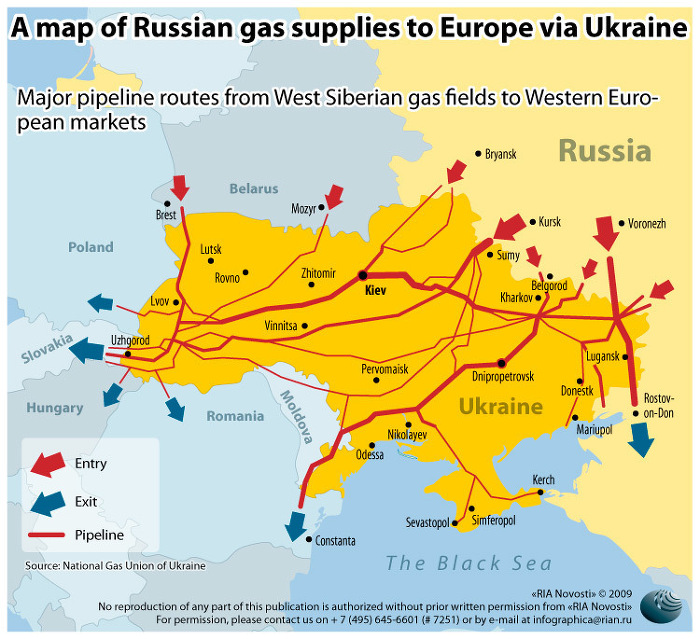 Russian gas supplies to Europe via Ukraine