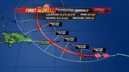 tropical storm gonzalo
