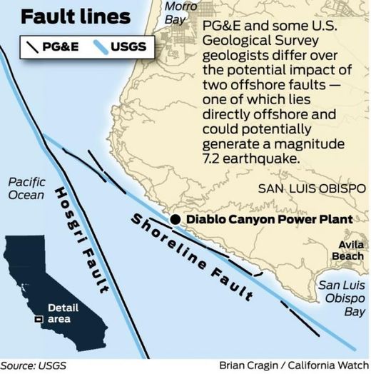 Click to enlarge Shoreline faults