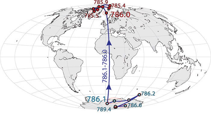 Click to enlarge north pole flip 789