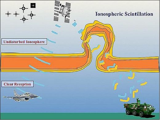 Click to enlarge Ionospheric Scintillation