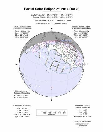 solar eclipse October 2014