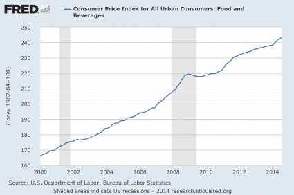 Click to enlarge food inflation