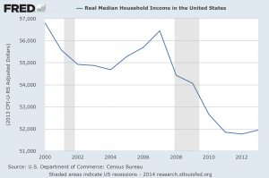 income graph