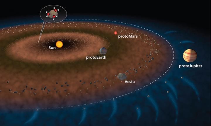 early solar system