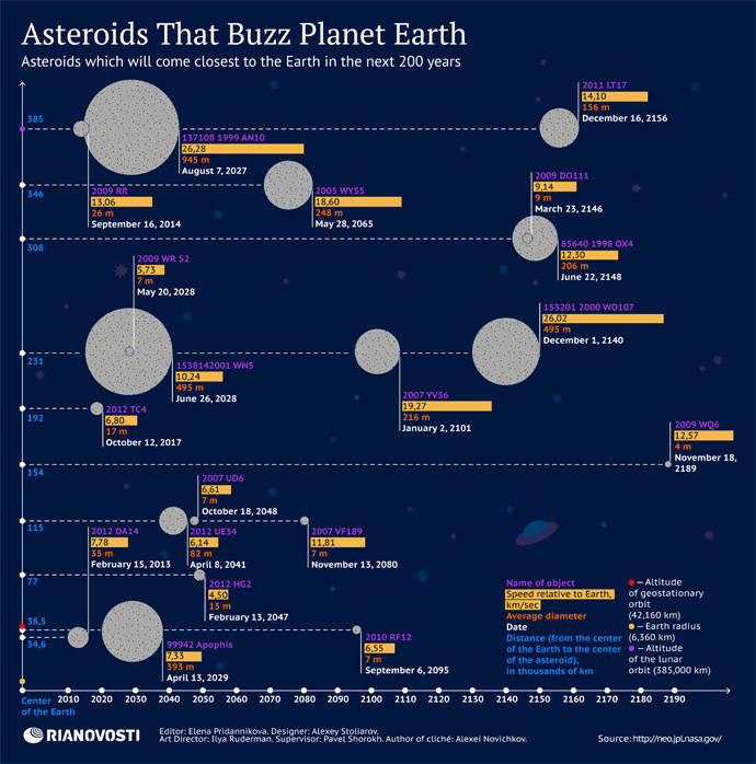 Click to enlarge Asteroids