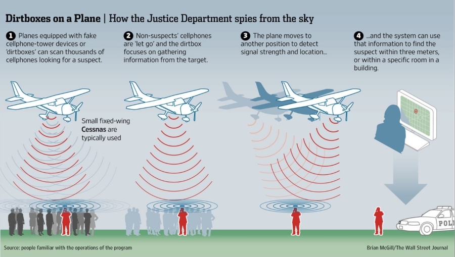 cellphone spying