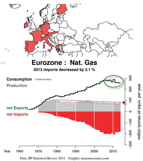 Eurozone natural gas