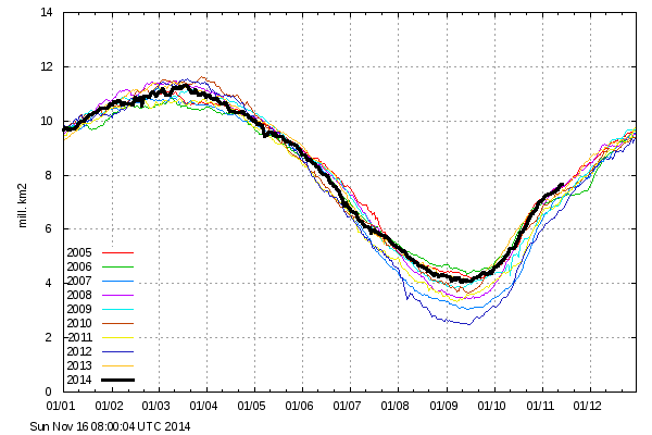 global warming chart