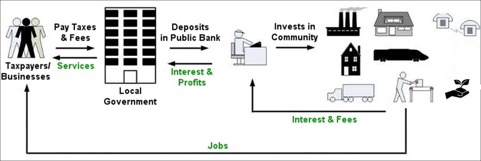 Bank of North Dakota